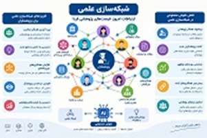 کارگاه آموزشی شبکه سازی علمی 